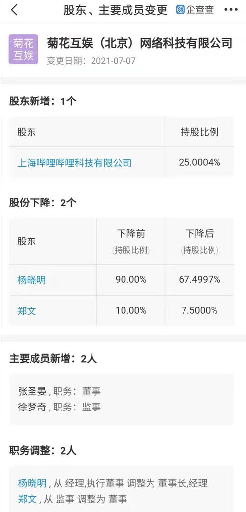 B站投資菊花互娛，拓展互聯(lián)網(wǎng)信息服務(wù)新版圖